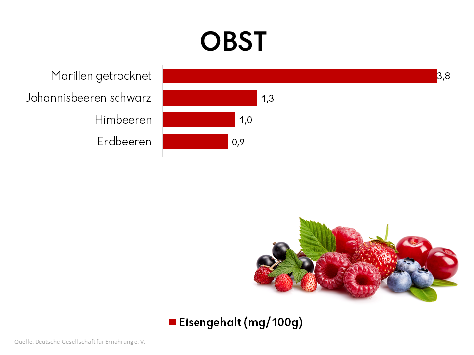 Obst