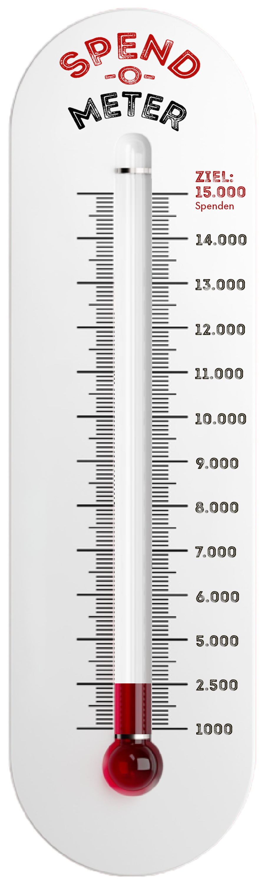 Spend O Meter